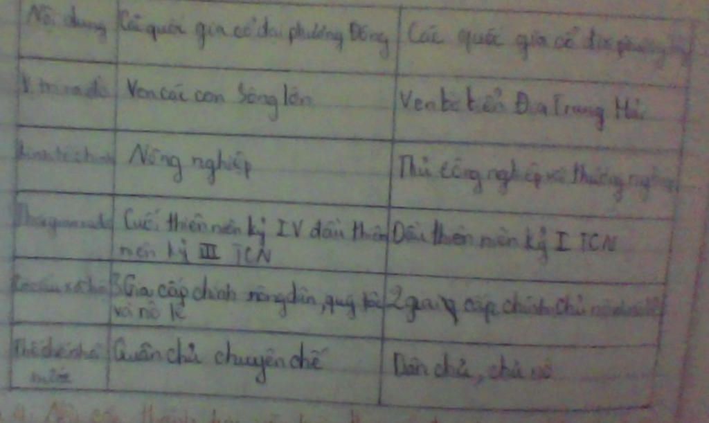 soan-bai-5-noi-ve-thoi-gian-noi-hinh-thanh-tren-quoc-gia-kinh-te-chinh-cac-giai-cap-trong-a-hoi