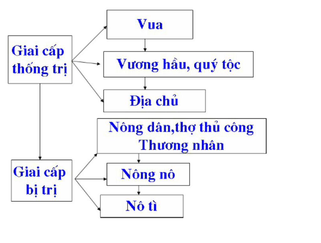 su-phan-hoa-cac-tang-lop-a-hoi-thoi-tran-co-net-gi-khac-so-voi-thoi-ly