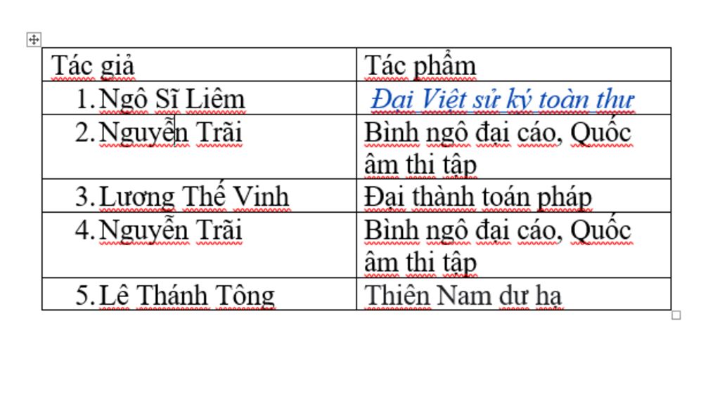 tac-gia-tac-pham-1-ngo-si-liem-2-nguyen-trai-3-luong-the-vinh-4-nguyen-trai-5-l