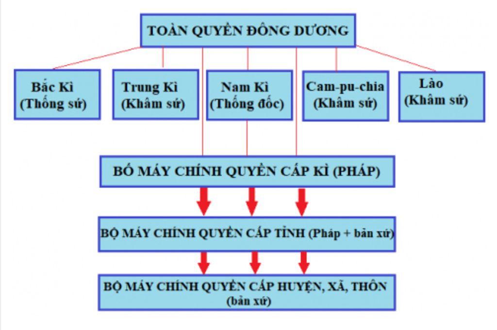 tai-sao-phap-lai-tien-hanh-khai-thac-thuoc-dia-lan-thu-1-tren-dat-nuoc-ta-ve-so-do-bo-may-nha-nu