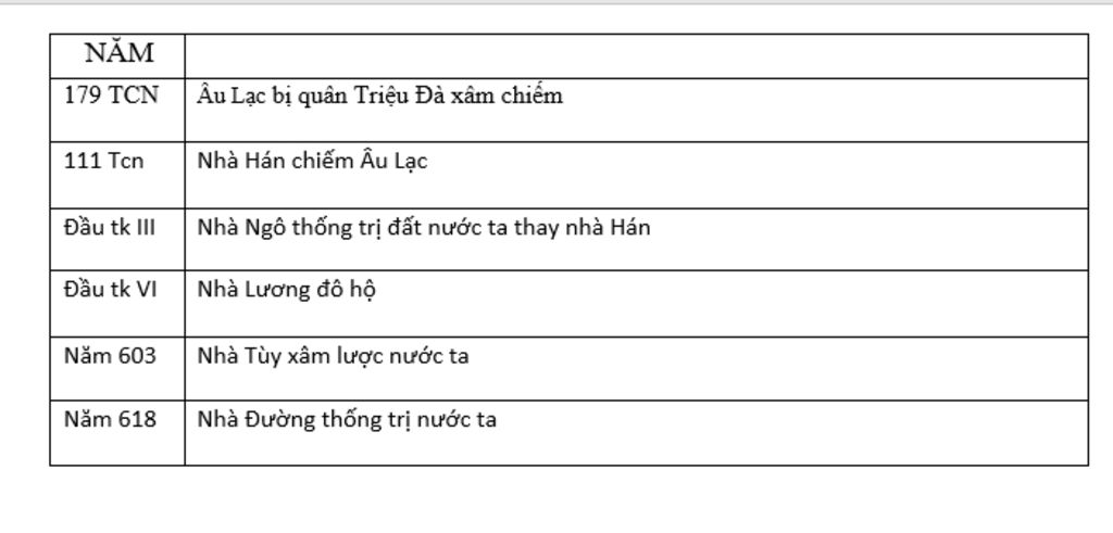 tai-sao-su-cu-goi-giai-doan-lich-su-nuoc-ta-tu-nam-179-tcn-den-the-ky-la-thoi-bac-thuoc-trong-th