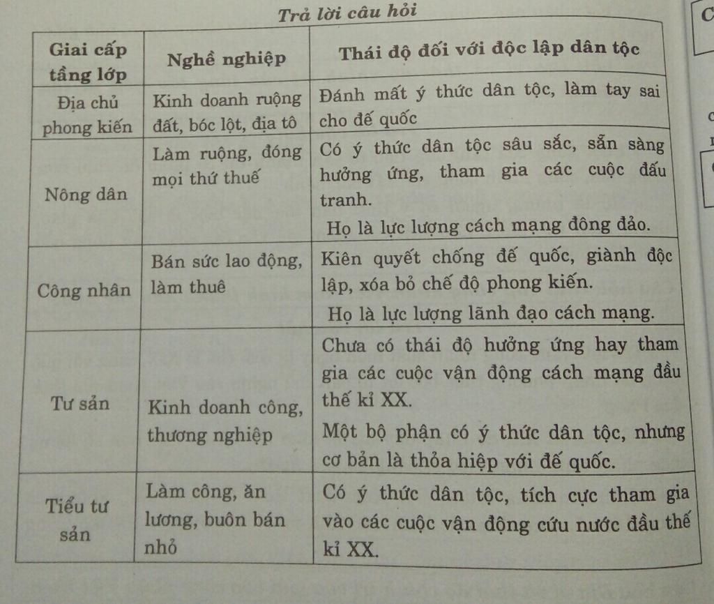 thai-do-va-kha-nang-cach-mang-cua-tung-giai-cap-ai-lam-giup-mik-vs-a-chieu-nay-mik-thi-roi