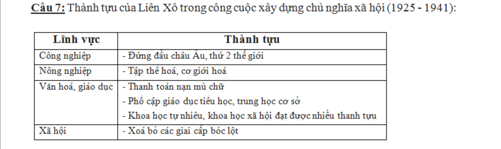 thanh-tuu-y-nghia-cong-cuoc-ay-dung-lien-o-1921-1941