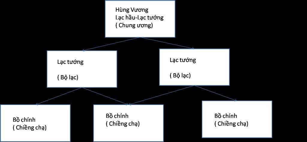 thoi-dai-dung-nuoc-van-lang-au-lac-da-de-cho-chung-ta-ngay-nay-doi-song-vat-chat-cua-cu-dan-van