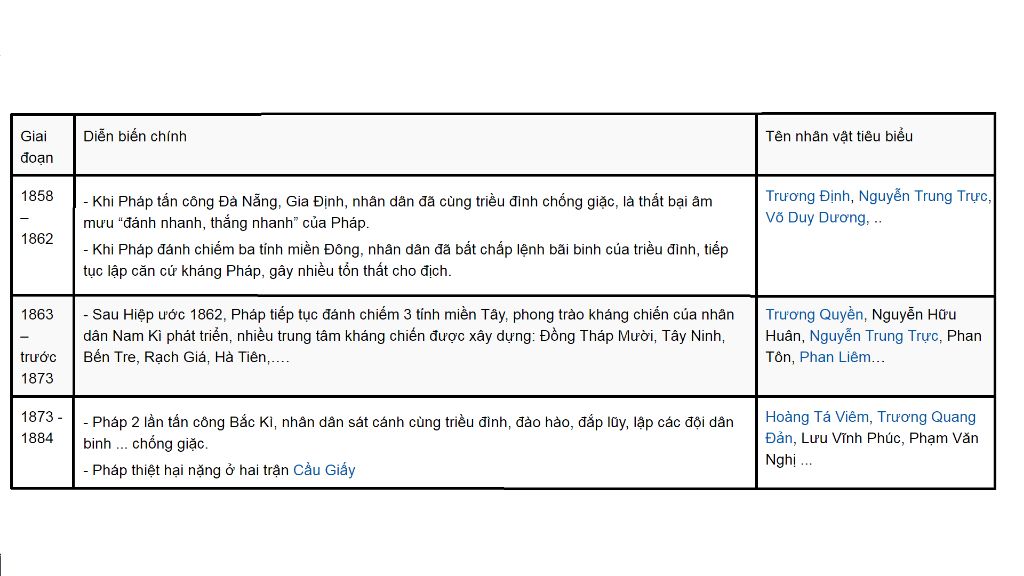 thong-ke-cac-cuoc-dau-tranh-cua-nhan-dan-ta-chong-phap-tu-nam-1858-1884-p-s-chi-bao-gom-nhan-dan