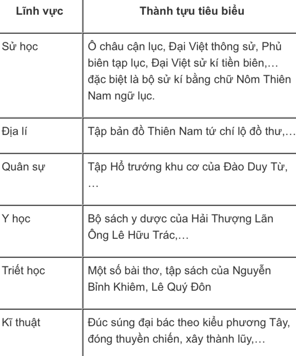 thong-ke-cac-thanh-tuu-khoa-hoc-ki-thuat-cac-the-ki-vi-viii-nhan-et-ve-uu-diem-va-han-che-cua-no