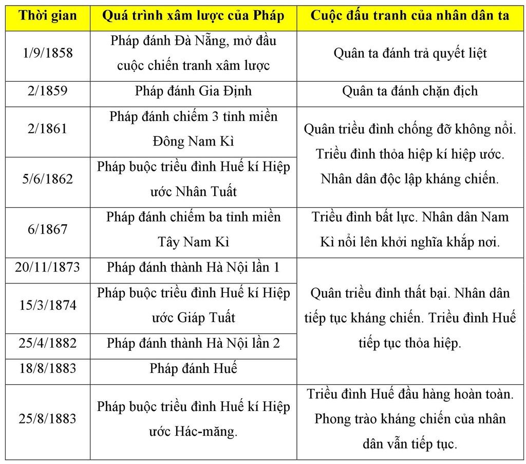 thong-qua-cac-su-kien-lich-su-hay-lam-ro-tinh-deu-va-lien-tuc-khap-trong-cuoc-chien-dau-cua-nhan