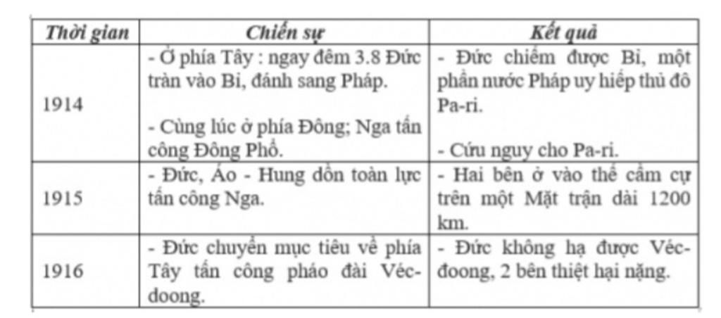 thuyet-trinh-lich-su-11-bai-6-giai-doan-thu-hai-1917-1918