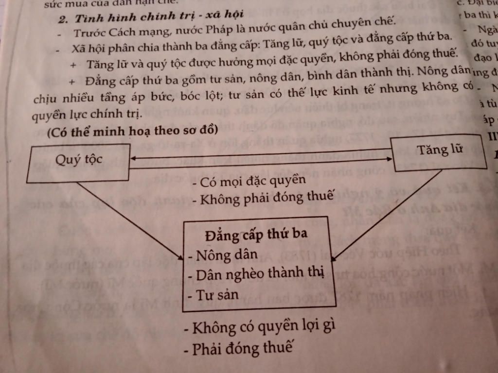 tinh-hinh-chinh-tri-nuoc-phap-the-ki-19
