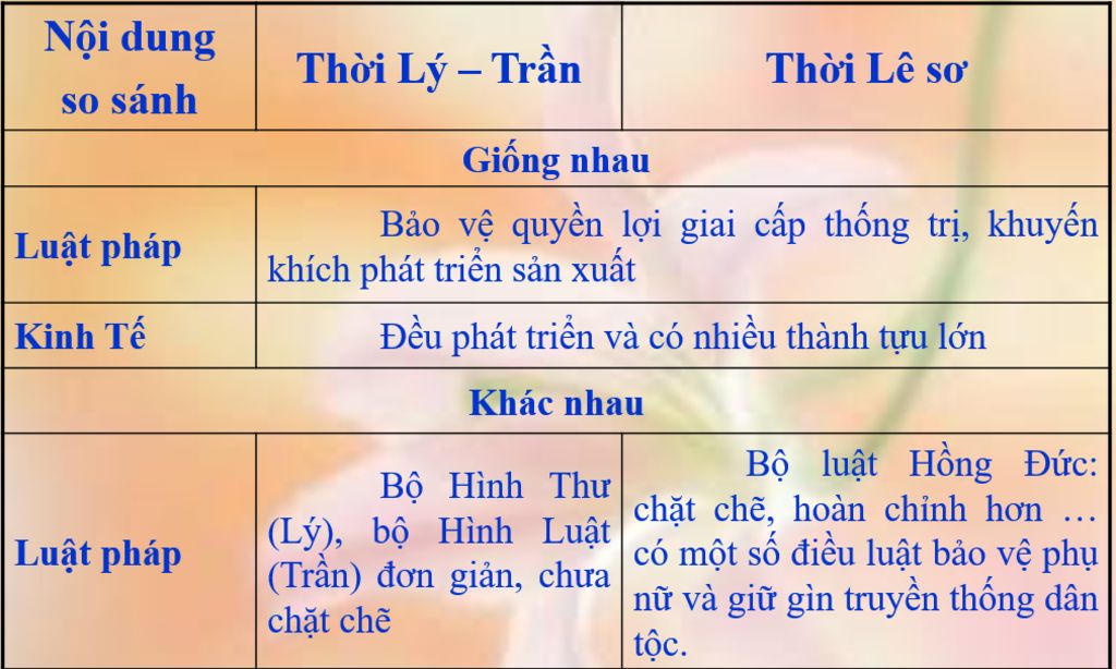 tinh-hinh-giao-duc-khoa-cu-va-luat-phap-nuoc-ta-thoi-le-so-co-gi-khac-thoi-ly-tran
