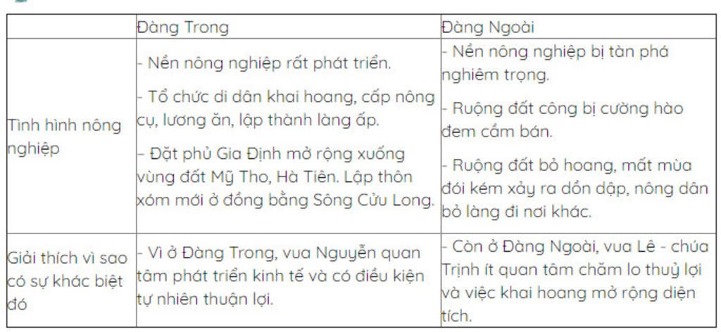 tinh-hinh-kinh-te-nong-nghiep-dang-trong-dang-ngoai-vi-sao-co-su-khac-nhau-do