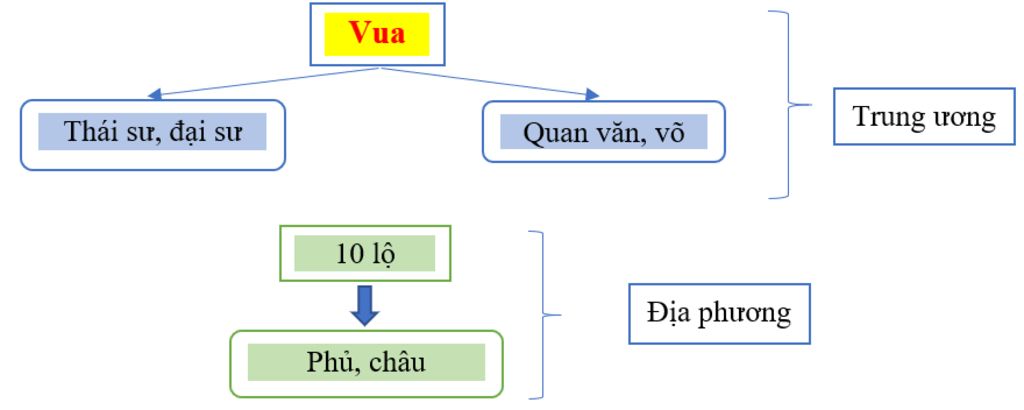 tinh-hinh-kinh-te-van-hoa-a-hoi-thoi-ngo-dinh-tien-le