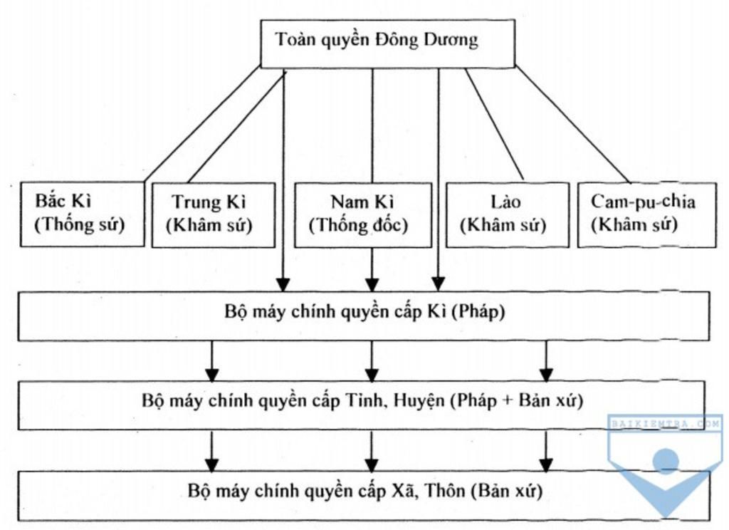to-chuc-nha-may-dong-duong-duoc-thanh-lap-nhu-the-nao