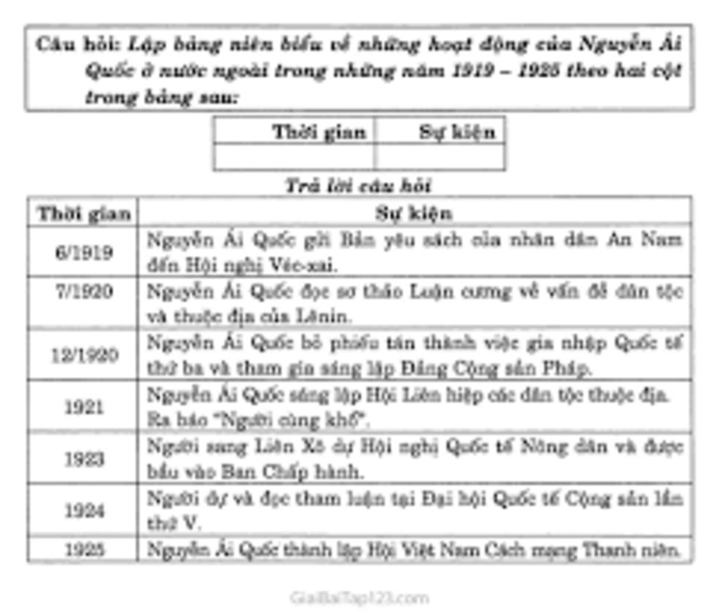 tom-tat-hoat-dong-cua-nguyen-ai-quoc-tu-1918-1935-luu-y-ke-cu-the-tung-ngay-thang-nam