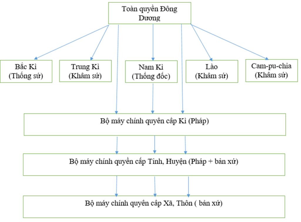 tom-tat-theo-dang-so-do-tu-duy-phan-ii-giao-duc-khoa-hoc-ki-thuat-cua-bai-28-su-phat-trien-cua-v