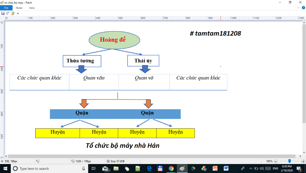 trinh-bay-bo-may-cai-tri-cua-ha-han-o-nuoc-ta