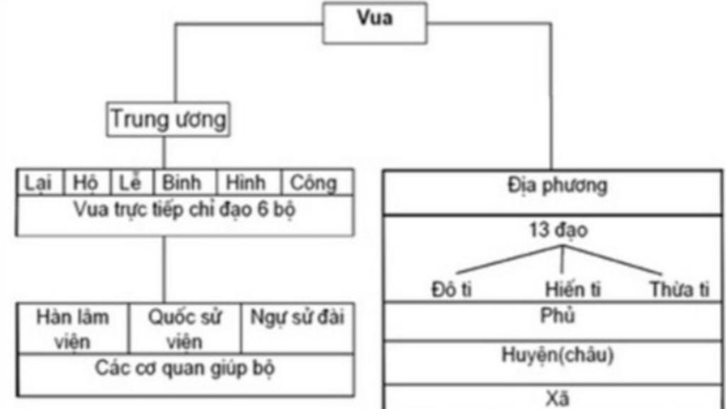 trinh-bay-cac-giai-cap-duoi-thoi-le-so-va-cho-biet-nhung-diem-tien-bo-cua-a-hoi-duoi-thoi-le-so