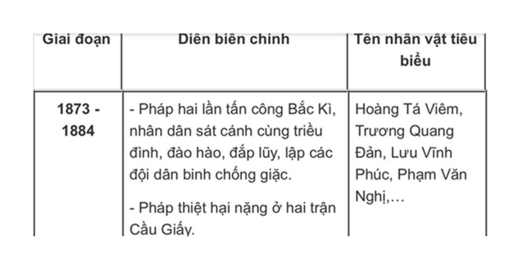 trinh-bay-cuoc-khang-chien-chong-phap-cua-nhan-dan-ta-nam-1873-den-nam-1874-dien-ra-nhu-the-nao
