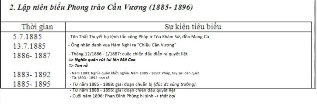 trinh-bay-khai-quat-ve-phong-trao-can-vuong