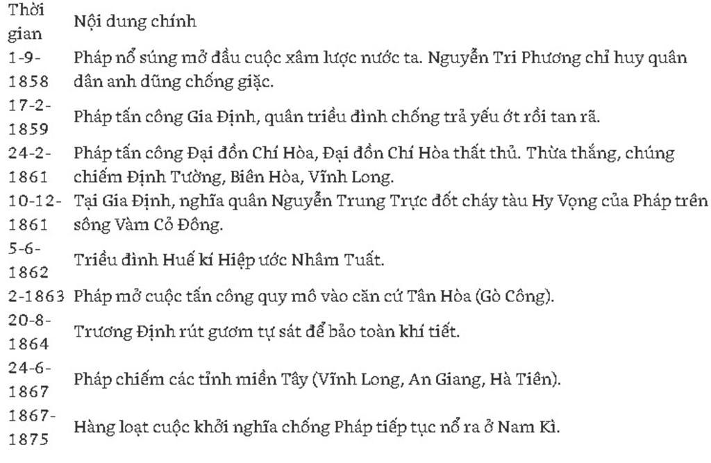 trinh-bay-net-chinh-ve-cuoc-dau-tranh-giai-phong-dan-toc-da-nang-cuoi-the-ki-i-dau-luu-y-ngan-go