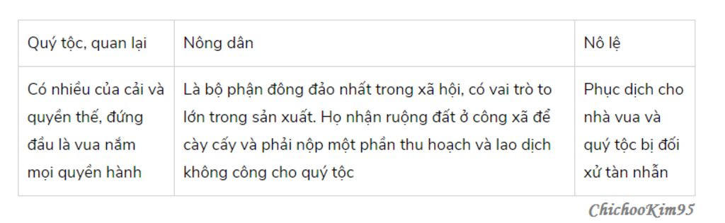 trinh-bay-ngan-gon-nhung-dac-diem-cua-cac-tang-lop-cu-dan-trong-a-hoi-co-dai-phuong-dong-vao-cho