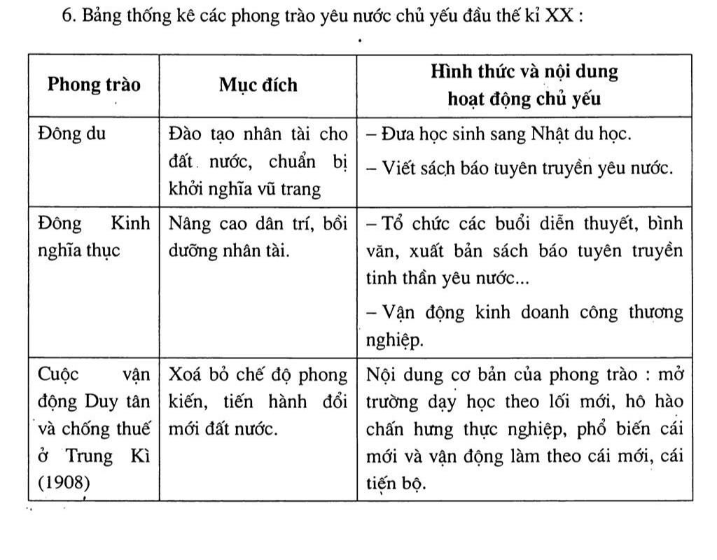 trinh-bay-nhung-hieu-biet-cua-em-ve-phong-trao-yeu-nuoc-chong-phap-o-viet-nam-tu-dau-the-ky-den