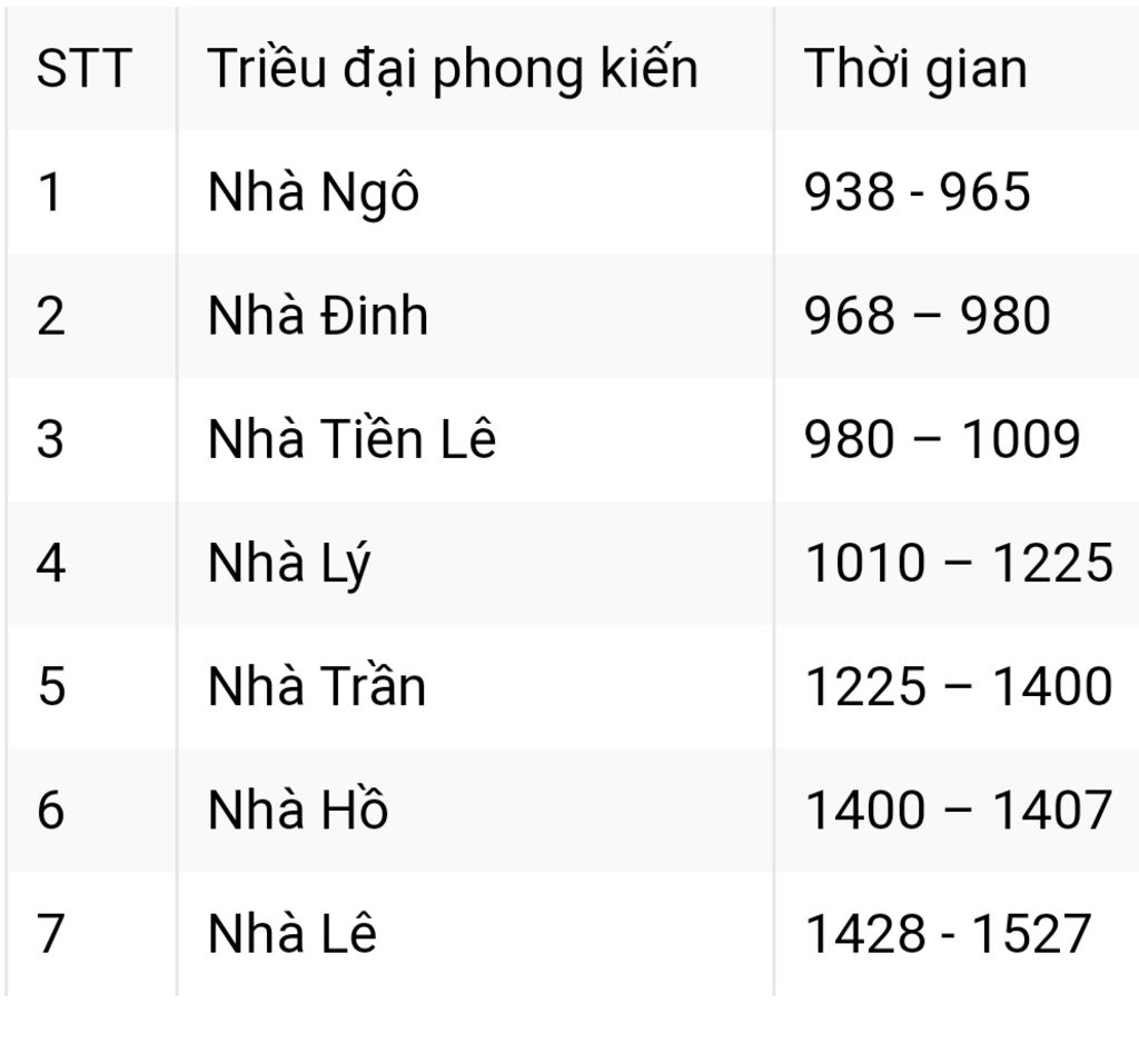 trinh-bay-nhung-net-chinh-ve-su-hinh-thanh-cua-nha-nuoc-phong-kien-viet-nam-the-ki-p-s-giup-minh
