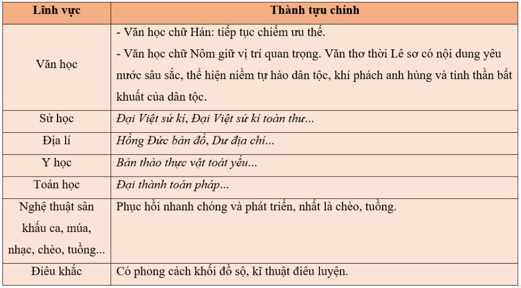 trinh-bay-nhung-net-chinh-ve-van-hoa-giao-duc-van-hoc-vakhoa-hoc-nghe-thuat-thoi-le-so