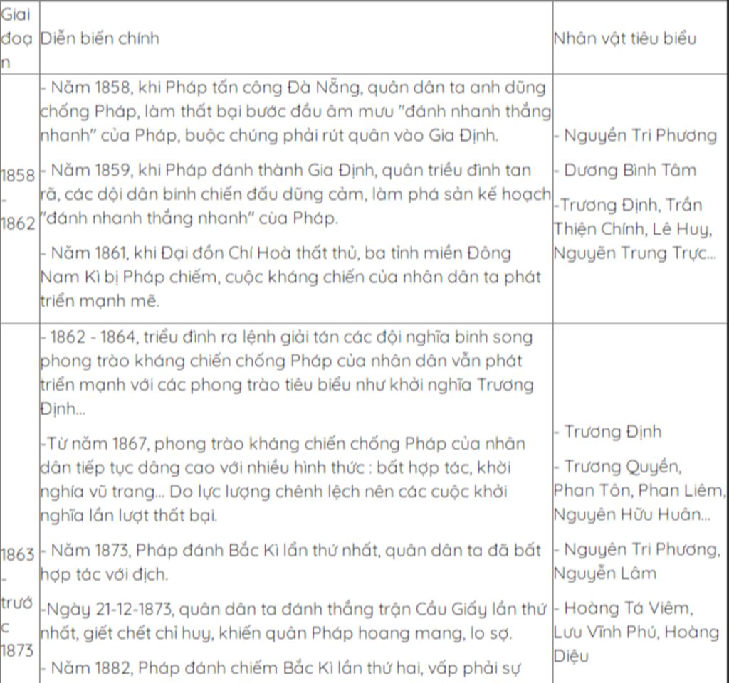 trinh-bay-nhung-su-kien-tieu-bieu-khi-phap-danh-bac-ki-lan-1-lan-2
