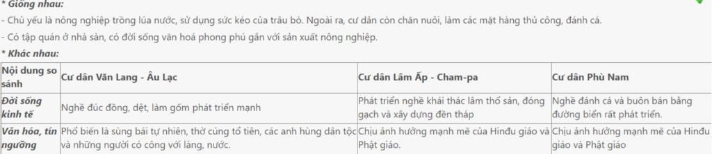 trinh-bay-nhung-thanh-tuu-ve-kinh-te-cua-nuoc-champa-tu-the-ki-2-den-the-ki-10-van-hoa-champa-co