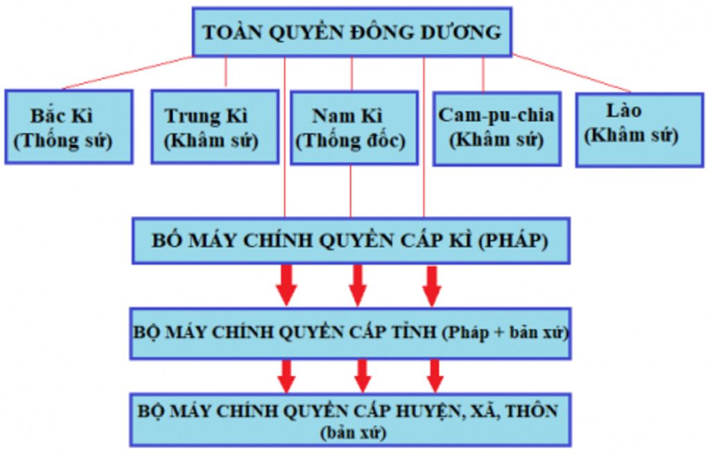 trinh-bay-noi-dung-thu-doan-va-hau-qua-cua-chinh-sach-khai-thac-thuoc-dia-lan-thu-nhat-cua-thuc