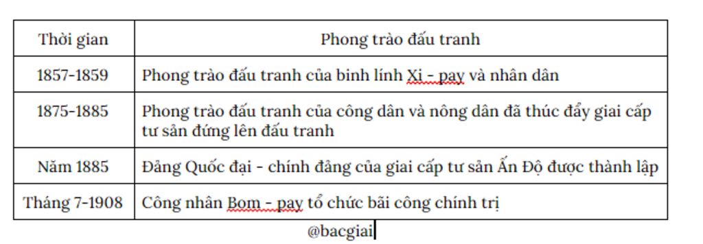 trinh-bay-phong-trao-chong-thuc-dan-anh-cuoi-the-ki-i-dau-the-ki-cua-nhan-dan-an-do-rut-ra-y-ngh