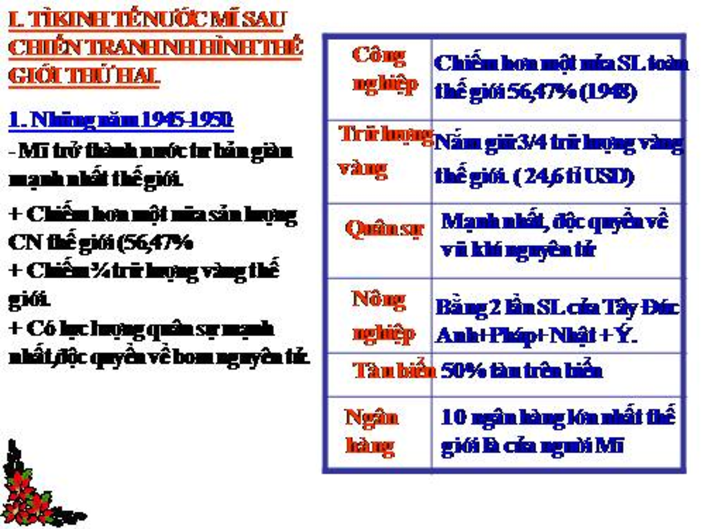 trinh-bay-tinh-hinh-o-mi-vi-sao-sau-chien-tranh-the-gioi-thu-1-kinh-te-mi-lai-phat-trien-nhanh