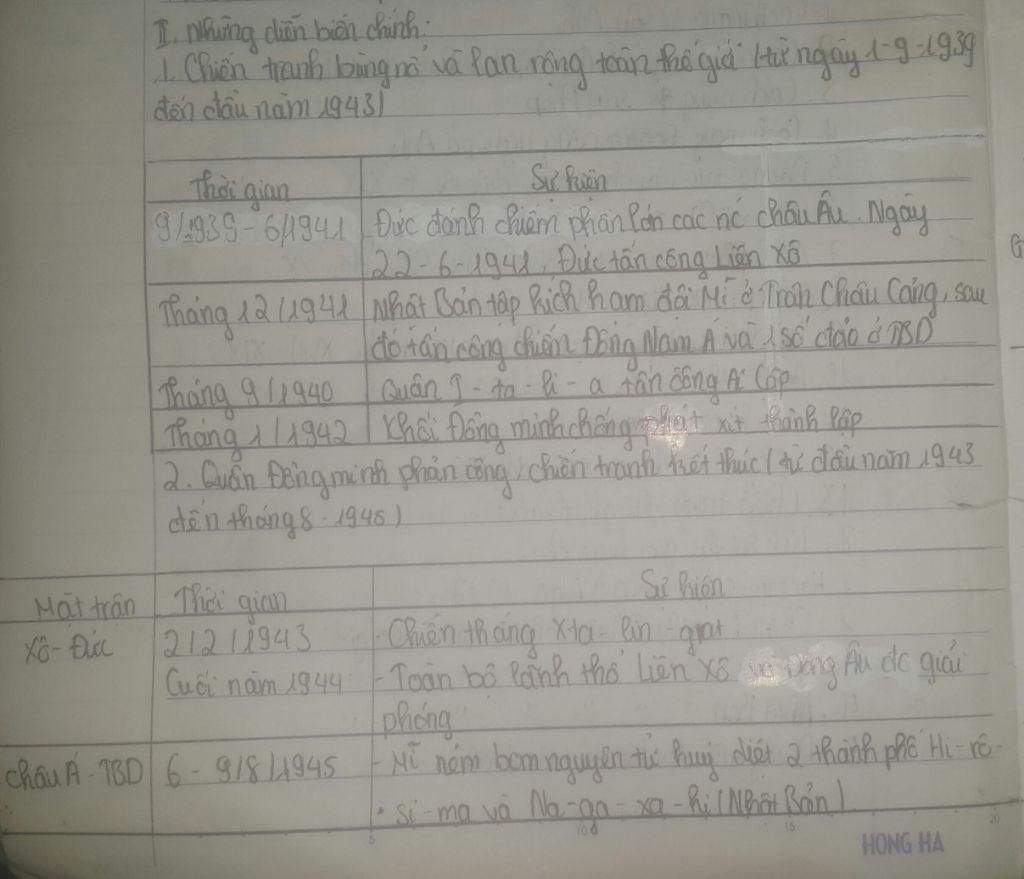trinh-bay-tom-tat-dien-bien-cac-giai-doan-cua-chien-tranh-the-gioi-thu-2