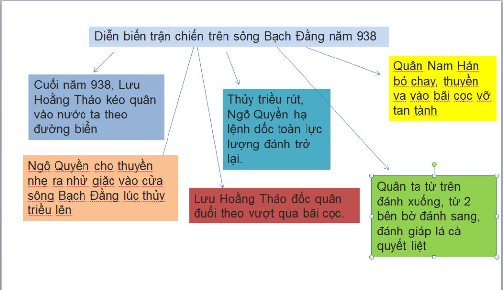 trinh-bay-tran-chien-tren-song-bach-dang-nam-938-theo-luoc-do