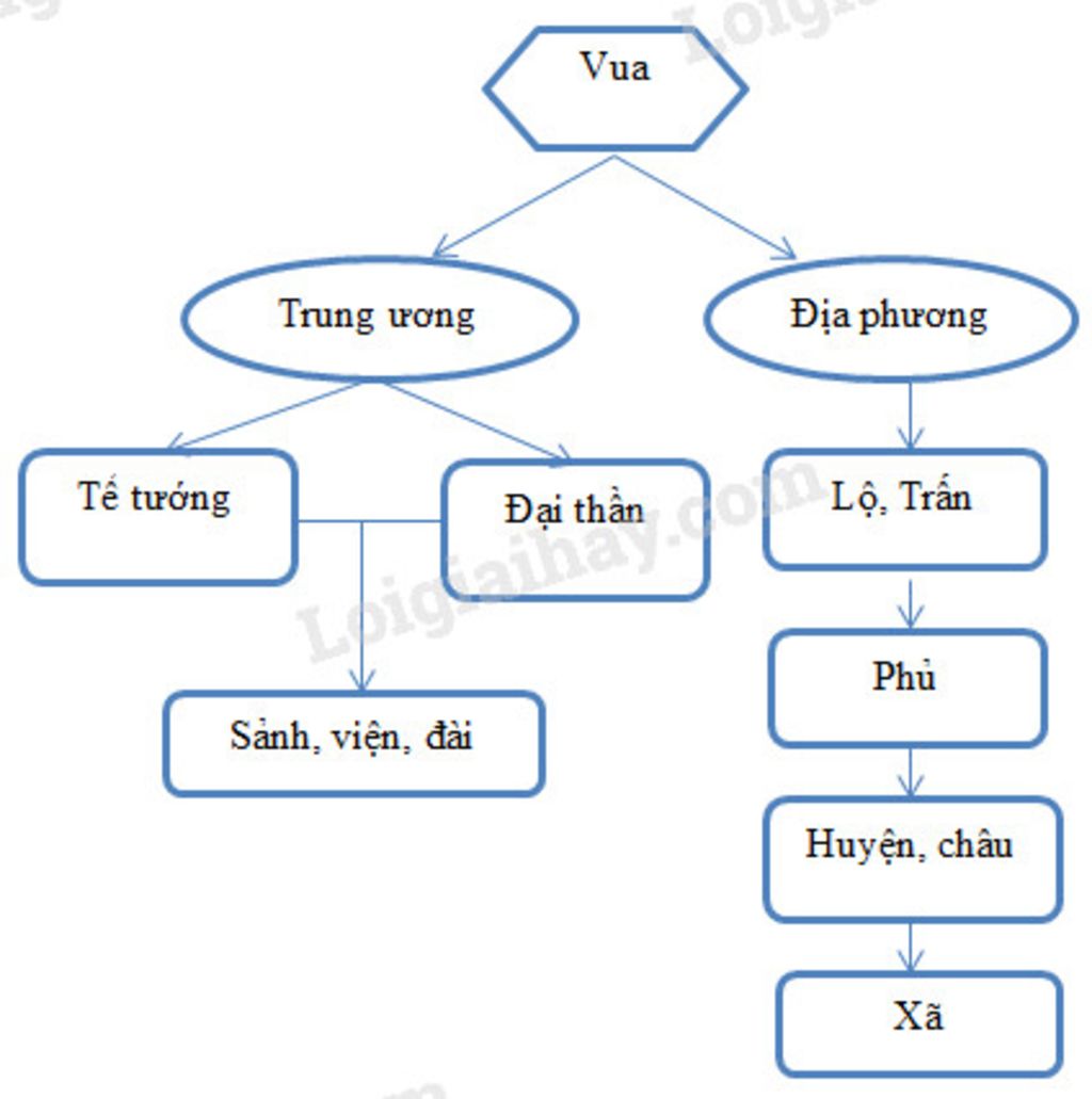 trinh-bay-ve-bo-may-nha-nuoc-cua-thoi-ly-tran-ho