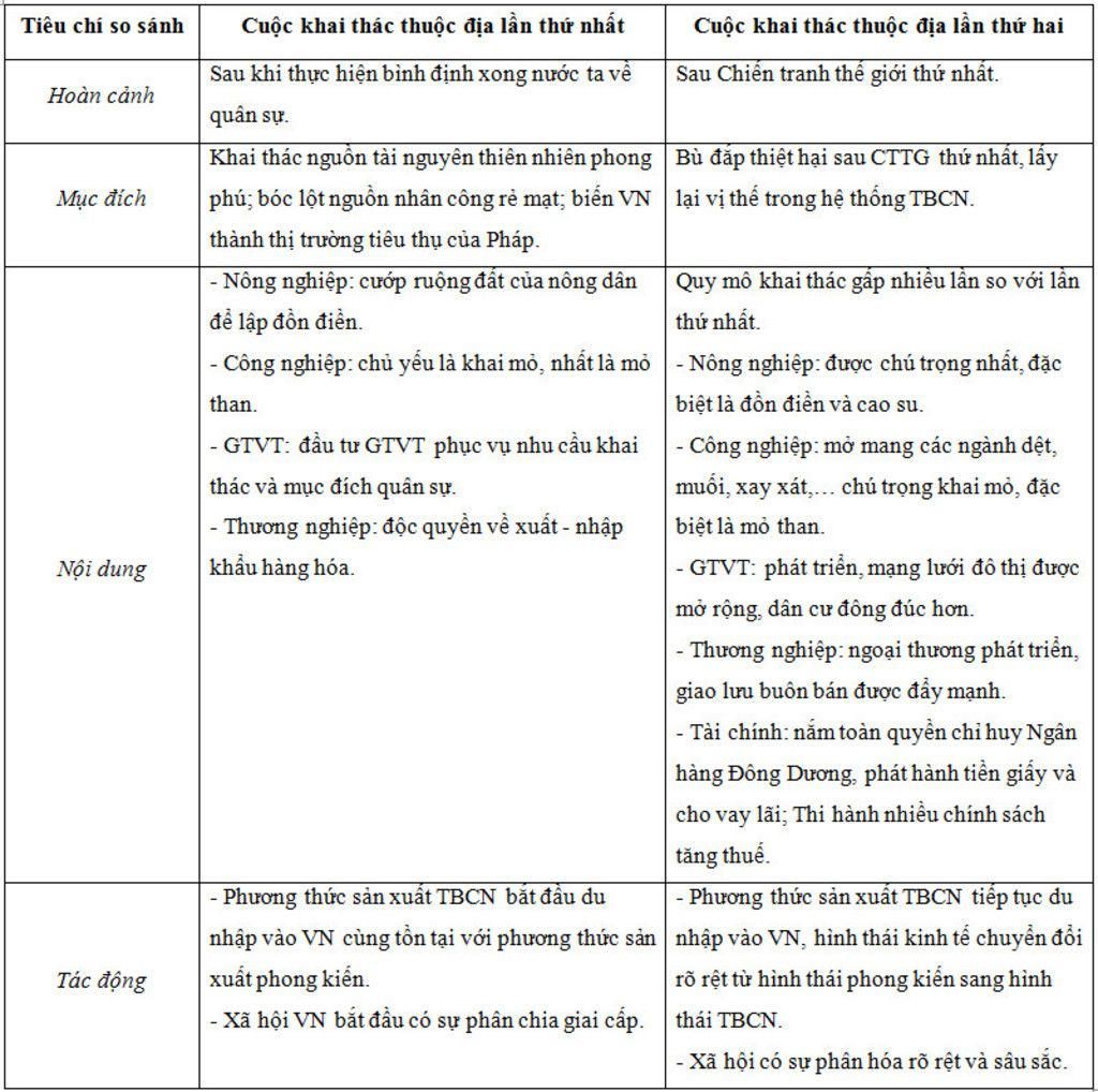 trong-chuong-trinh-khai-thac-thuoc-dia-lan-thu-hai-cua-thuc-dan-phap-o-viet-nam-theo-em-co-dieu