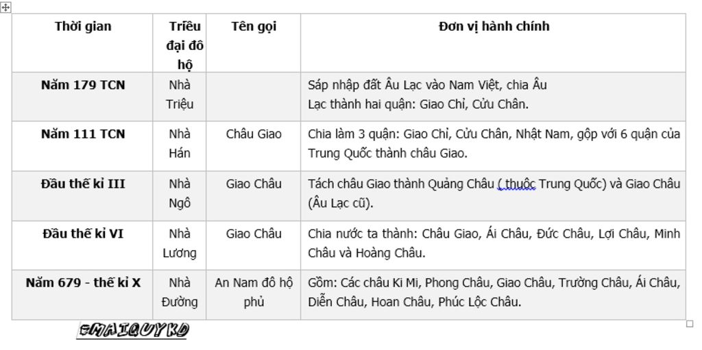 trong-thoi-gian-bac-thuoc-nuoc-ta-bi-chiem-dong-bi-chia-ra-nhap-vao-voi-cac-quan-huyen-cua-trung