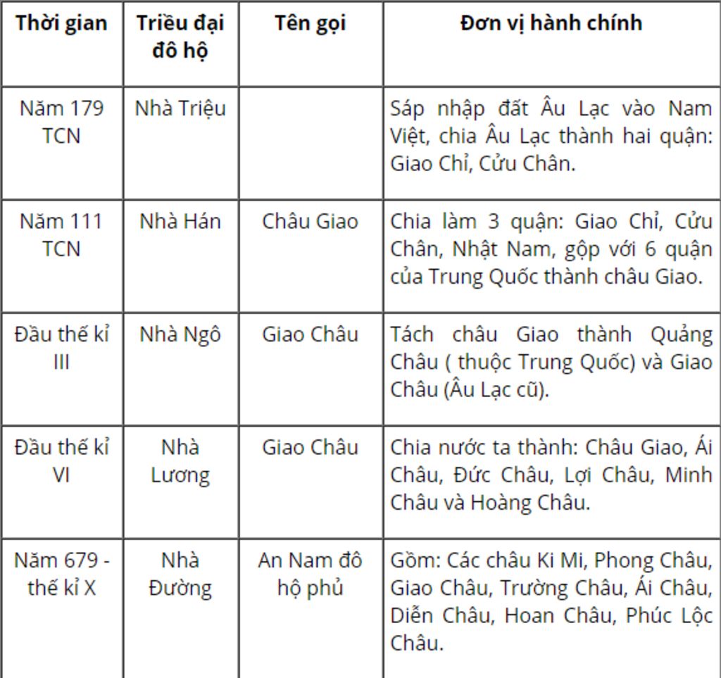 trong-thoi-gian-bac-thuoc-nuoc-ta-da-bi-mat-ten-bi-chia-ra-nhap-vao-voi-cac-quan-huyen-cua-trung