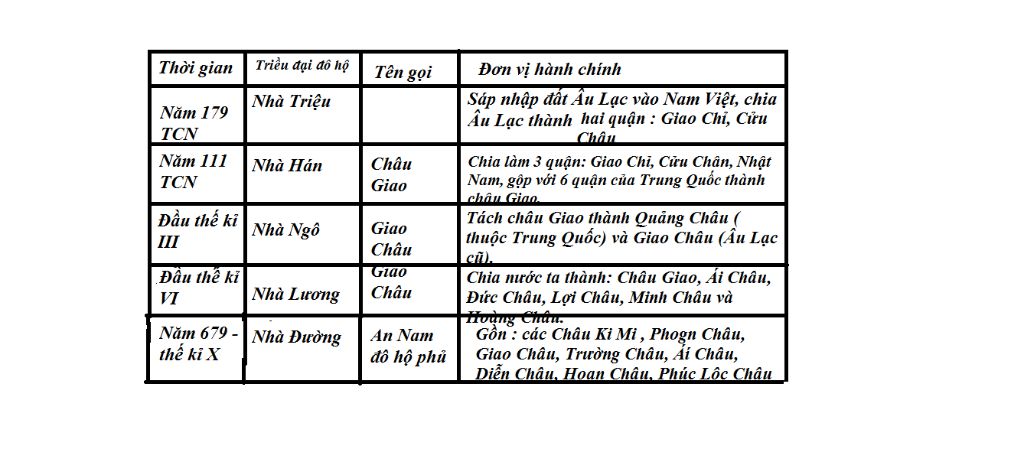 trong-thoi-gian-bac-thuoc-nuoc-ta-da-bi-mat-ten-bi-chia-ra-nhap-vao-voi-cac-quan-huyen-cua-trung