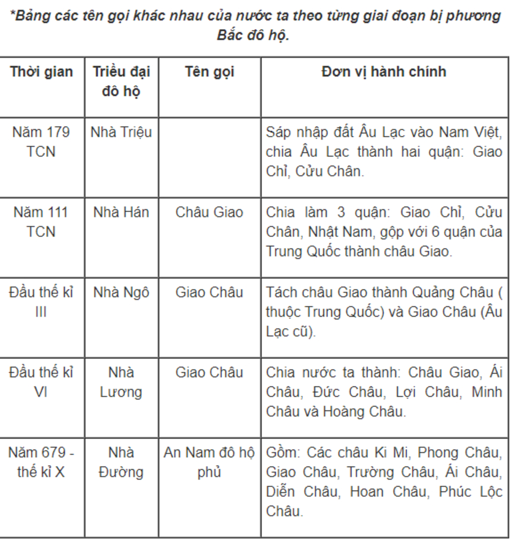 trong-thoi-gian-bac-thuoc-nuoc-ta-da-bi-mat-ten-bi-chia-ra-nhap-vao-voi-cac-quan-huyen-cua-trung