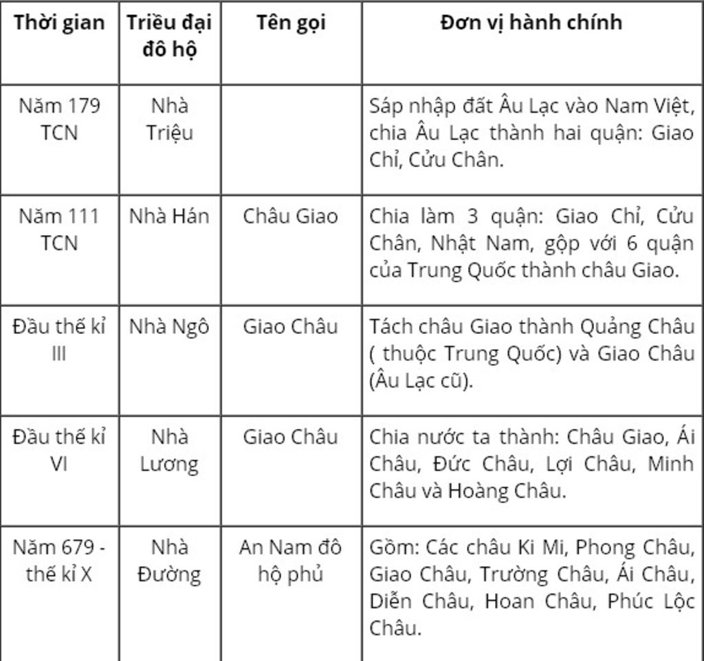 trong-thoi-ky-bac-thuoc-nuoc-ta-da-mat-ten-bi-chia-ra-nhap-vao-cac-quan-huyen-cua-trung-quoc-voi