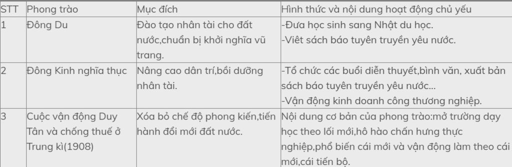 tu-luan-cau-3-lap-bang-thong-ke-ve-tinh-hinh-cac-giai-cap-tang-lop-trong-a-hoi-viet-nam-cuoi-the