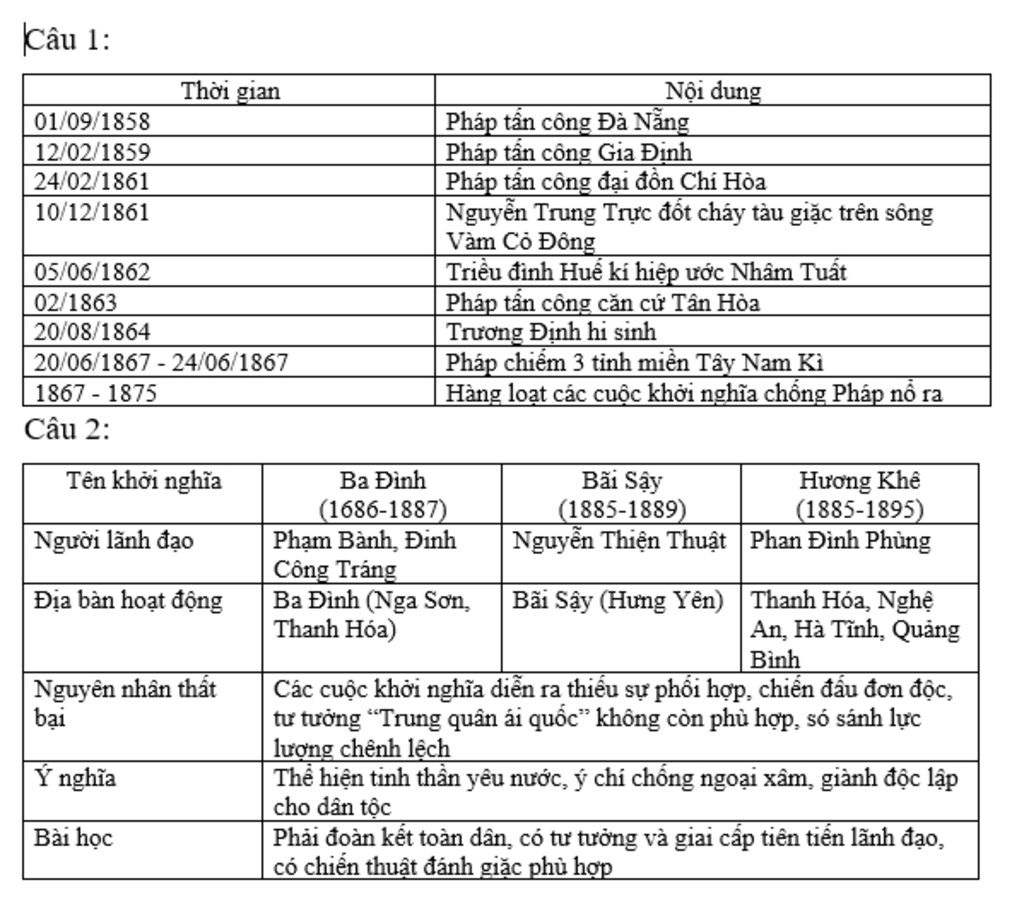 tu-luan-lap-nien-bieu-neu-noi-dung-chu-yeu-qua-trinh-thuc-dan-phap-tung-buoc-am-luoc-roi-di-den