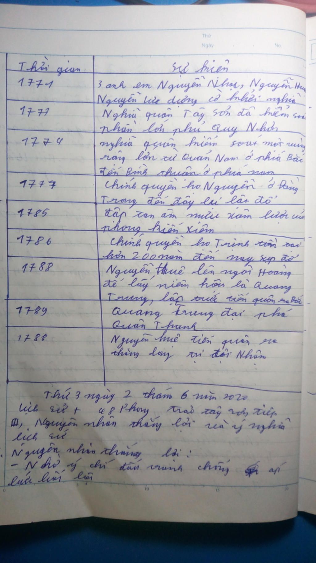 tu-nam-1771-den-nam-1788-nghia-quan-tay-son-da-lam-gi-cho-dat-nuoc
