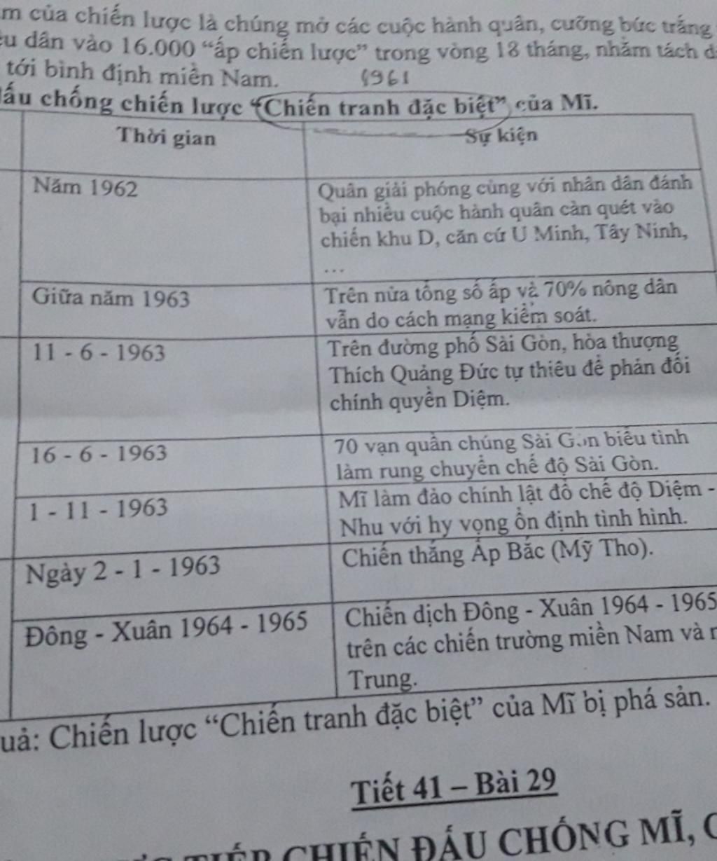 tu-nam-1961-den-nam-1973-my-thuc-hien-cac-kieu-chien-stranh-nao-o-hai-mien-bac-va-nam-neu-nhung