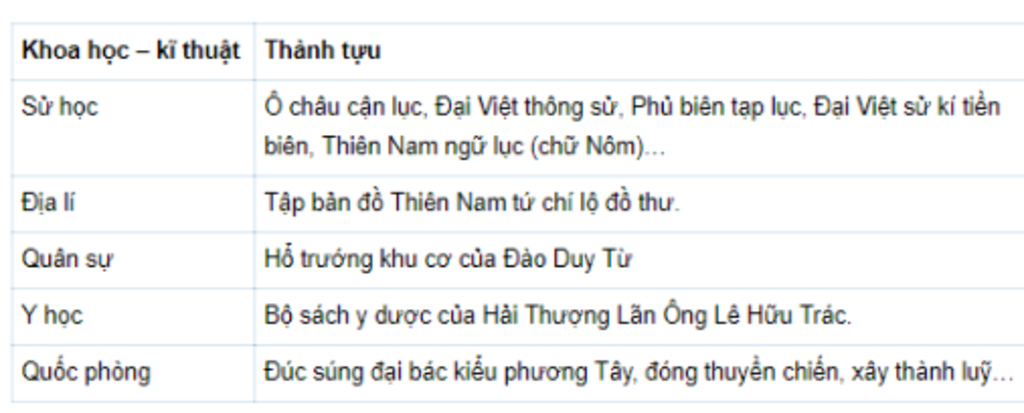 tu-the-ki-vi-the-ki-viii-van-hoa-nuoc-ta-dat-duoc-thanh-tuu-gi-lam-giup-e-voi-nay-han-chot-roi-a