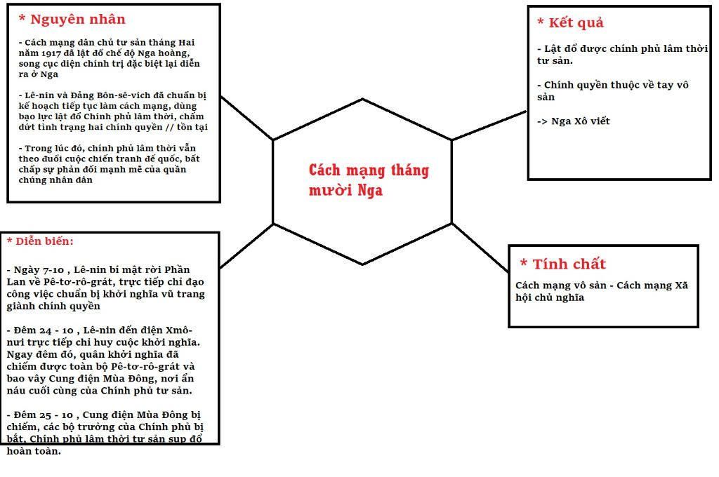 ve-bieu-do-cm-t10-nga-ve-chi-tiet-nhe-cuoi-tuan-mik-lay-bai