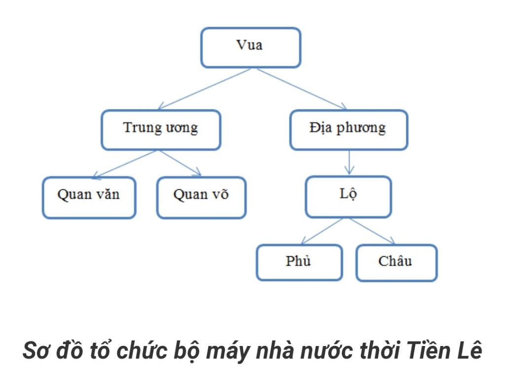 ve-giup-minh-so-do-to-chuc-chinh-quyen-thoi-tien-le-voi-a-minh-se-vote-5-va-ctlhn-cho-nguoi-nhan