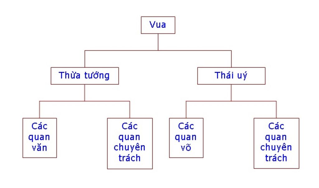 ve-so-do-bo-may-cai-tri-chau-giao-cua-nha-han